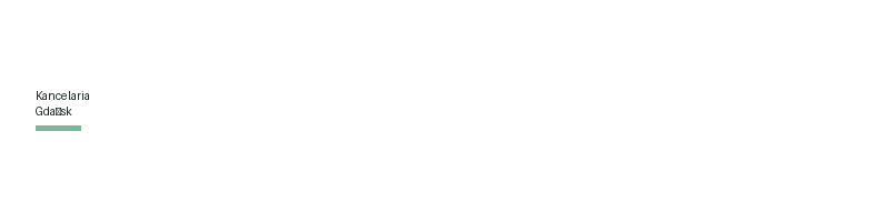 Melvano Ubezpieczeń logo